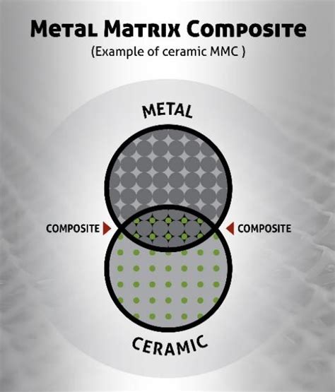 metal matrix composites mmc